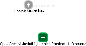 Společenství vlastníků jednotek Praskova 1, Olomouc - obrázek vizuálního zobrazení vztahů obchodního rejstříku