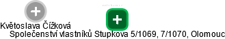 Společenství vlastníků Stupkova 5/1069, 7/1070, Olomouc - obrázek vizuálního zobrazení vztahů obchodního rejstříku