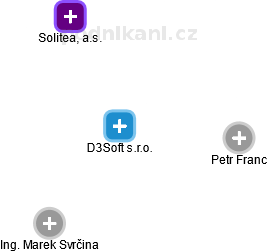 D3Soft s.r.o. - obrázek vizuálního zobrazení vztahů obchodního rejstříku