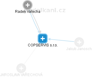 COPSERVIS s.r.o. - obrázek vizuálního zobrazení vztahů obchodního rejstříku