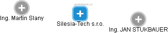 Silesia-Tech  s.r.o. - obrázek vizuálního zobrazení vztahů obchodního rejstříku
