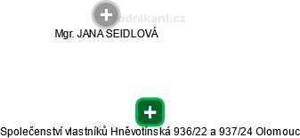 Společenství vlastníků Hněvotínská 936/22 a 937/24 Olomouc - obrázek vizuálního zobrazení vztahů obchodního rejstříku