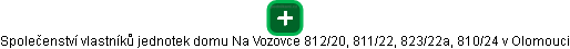 Společenství vlastníků jednotek domu Na Vozovce 812/20, 811/22, 823/22a, 810/24 v Olomouci - obrázek vizuálního zobrazení vztahů obchodního rejstříku