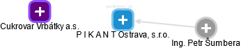 P I K A N T Ostrava, s.r.o. - obrázek vizuálního zobrazení vztahů obchodního rejstříku