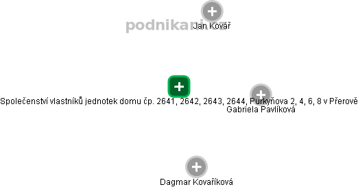 Společenství vlastníků jednotek domu čp. 2641, 2642, 2643, 2644, Purkyňova 2, 4, 6, 8 v Přerově - obrázek vizuálního zobrazení vztahů obchodního rejstříku