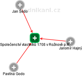 Společenství vlastníků 1708 v Rožnově p.R - obrázek vizuálního zobrazení vztahů obchodního rejstříku