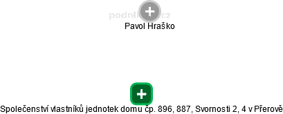 Společenství vlastníků jednotek domu čp. 896, 887, Svornosti 2, 4 v Přerově - obrázek vizuálního zobrazení vztahů obchodního rejstříku