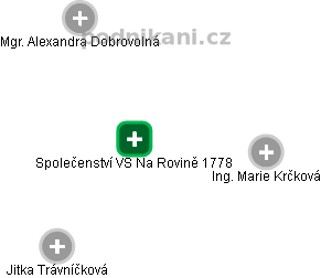 Společenství VS Na Rovině 1778 - obrázek vizuálního zobrazení vztahů obchodního rejstříku