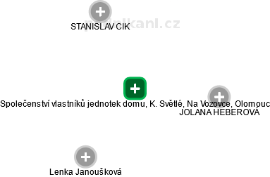Společenství vlastníků jednotek domu, K. Světlé, Na Vozovce, Olomouc - obrázek vizuálního zobrazení vztahů obchodního rejstříku