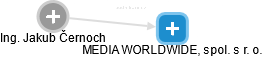 MEDIA WORLDWIDE, spol. s r. o. - obrázek vizuálního zobrazení vztahů obchodního rejstříku