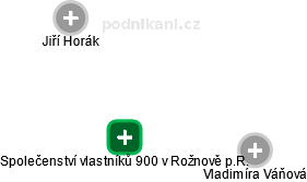 Společenství vlastníků 900 v Rožnově p.R. - obrázek vizuálního zobrazení vztahů obchodního rejstříku