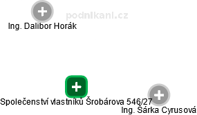 Společenství vlastníků Šrobárova 546/27 - obrázek vizuálního zobrazení vztahů obchodního rejstříku