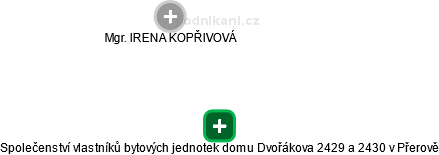 Společenství vlastníků bytových jednotek domu Dvořákova 2429 a 2430 v Přerově - obrázek vizuálního zobrazení vztahů obchodního rejstříku