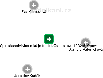 Společenství vlastníků jednotek Gudrichova 1332/6, Opava - obrázek vizuálního zobrazení vztahů obchodního rejstříku