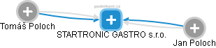 STARTRONIC GASTRO s.r.o. - obrázek vizuálního zobrazení vztahů obchodního rejstříku