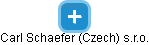 Carl Schaefer (Czech) s.r.o. - obrázek vizuálního zobrazení vztahů obchodního rejstříku