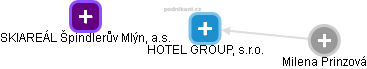 HOTEL GROUP, s.r.o. - obrázek vizuálního zobrazení vztahů obchodního rejstříku