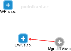 EWK s.r.o. - obrázek vizuálního zobrazení vztahů obchodního rejstříku