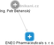 ENEO Pharmaceuticals s. r. o. - obrázek vizuálního zobrazení vztahů obchodního rejstříku