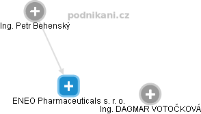 ENEO Pharmaceuticals s. r. o. - obrázek vizuálního zobrazení vztahů obchodního rejstříku