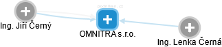 OMNITRA s.r.o. - obrázek vizuálního zobrazení vztahů obchodního rejstříku