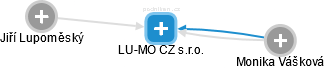 LU-MO CZ s.r.o. - obrázek vizuálního zobrazení vztahů obchodního rejstříku