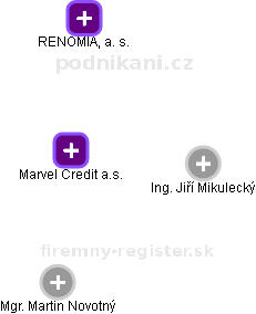 Marvel Credit a.s. - obrázek vizuálního zobrazení vztahů obchodního rejstříku
