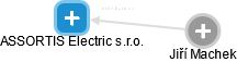 ASSORTIS Electric s.r.o. - obrázek vizuálního zobrazení vztahů obchodního rejstříku