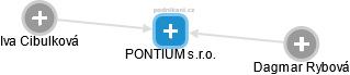 PONTIUM s.r.o. - obrázek vizuálního zobrazení vztahů obchodního rejstříku