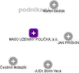 MASO UZENINY POLIČKA, a.s. - obrázek vizuálního zobrazení vztahů obchodního rejstříku