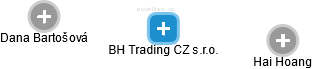 BH Trading CZ s.r.o. - obrázek vizuálního zobrazení vztahů obchodního rejstříku