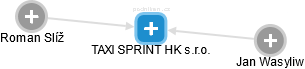 TAXI SPRINT HK s.r.o. - obrázek vizuálního zobrazení vztahů obchodního rejstříku