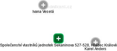 Společenství vlastníků jednotek Sekaninova 527-528, Hradec Králové - obrázek vizuálního zobrazení vztahů obchodního rejstříku