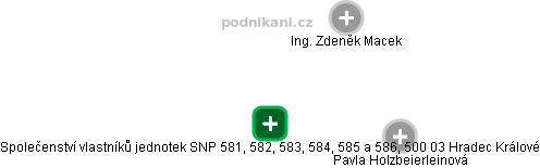 Společenství vlastníků jednotek SNP 581, 582, 583, 584, 585 a 586, 500 03 Hradec Králové - obrázek vizuálního zobrazení vztahů obchodního rejstříku