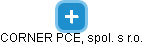 CORNER PCE, spol. s r.o. - obrázek vizuálního zobrazení vztahů obchodního rejstříku
