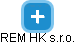 REM HK s.r.o. - obrázek vizuálního zobrazení vztahů obchodního rejstříku