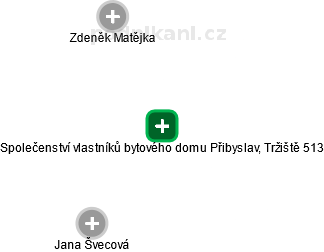 Společenství vlastníků bytového domu Přibyslav, Tržiště 513 - obrázek vizuálního zobrazení vztahů obchodního rejstříku