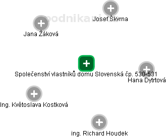 Společenství vlastníků domu Slovenská čp. 530-531 - obrázek vizuálního zobrazení vztahů obchodního rejstříku