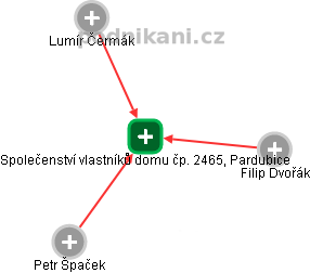 Společenství vlastníků domu čp. 2465, Pardubice - obrázek vizuálního zobrazení vztahů obchodního rejstříku