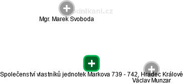 Společenství vlastníků jednotek Markova 739 - 742, Hradec Králové - obrázek vizuálního zobrazení vztahů obchodního rejstříku