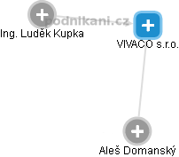 VIVACO s.r.o. - obrázek vizuálního zobrazení vztahů obchodního rejstříku