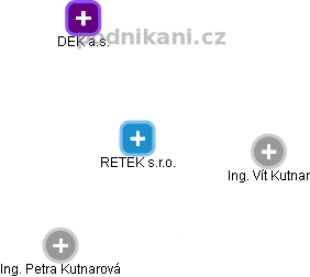 RETEK s.r.o. - obrázek vizuálního zobrazení vztahů obchodního rejstříku