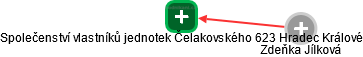 Společenství vlastníků jednotek Čelakovského 623 Hradec Králové - obrázek vizuálního zobrazení vztahů obchodního rejstříku