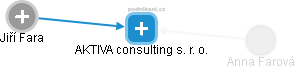 AKTIVA consulting s. r. o. - obrázek vizuálního zobrazení vztahů obchodního rejstříku