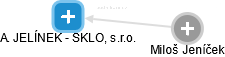 A. JELÍNEK - SKLO, s.r.o. - obrázek vizuálního zobrazení vztahů obchodního rejstříku