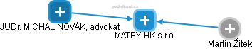 MATEX HK s.r.o. - obrázek vizuálního zobrazení vztahů obchodního rejstříku