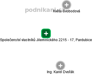 Společenství vlastníků Jilemnického 2215 - 17, Pardubice - obrázek vizuálního zobrazení vztahů obchodního rejstříku