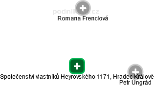 Společenství vlastníků Heyrovského 1171, Hradec Králové - obrázek vizuálního zobrazení vztahů obchodního rejstříku