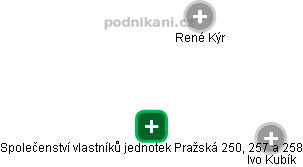 Společenství vlastníků jednotek Pražská 250, 257 a 258 - obrázek vizuálního zobrazení vztahů obchodního rejstříku