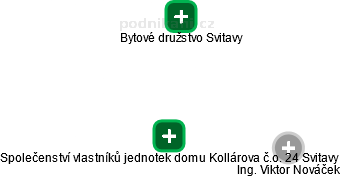 Společenství vlastníků jednotek domu Kollárova č.o. 24 Svitavy - obrázek vizuálního zobrazení vztahů obchodního rejstříku